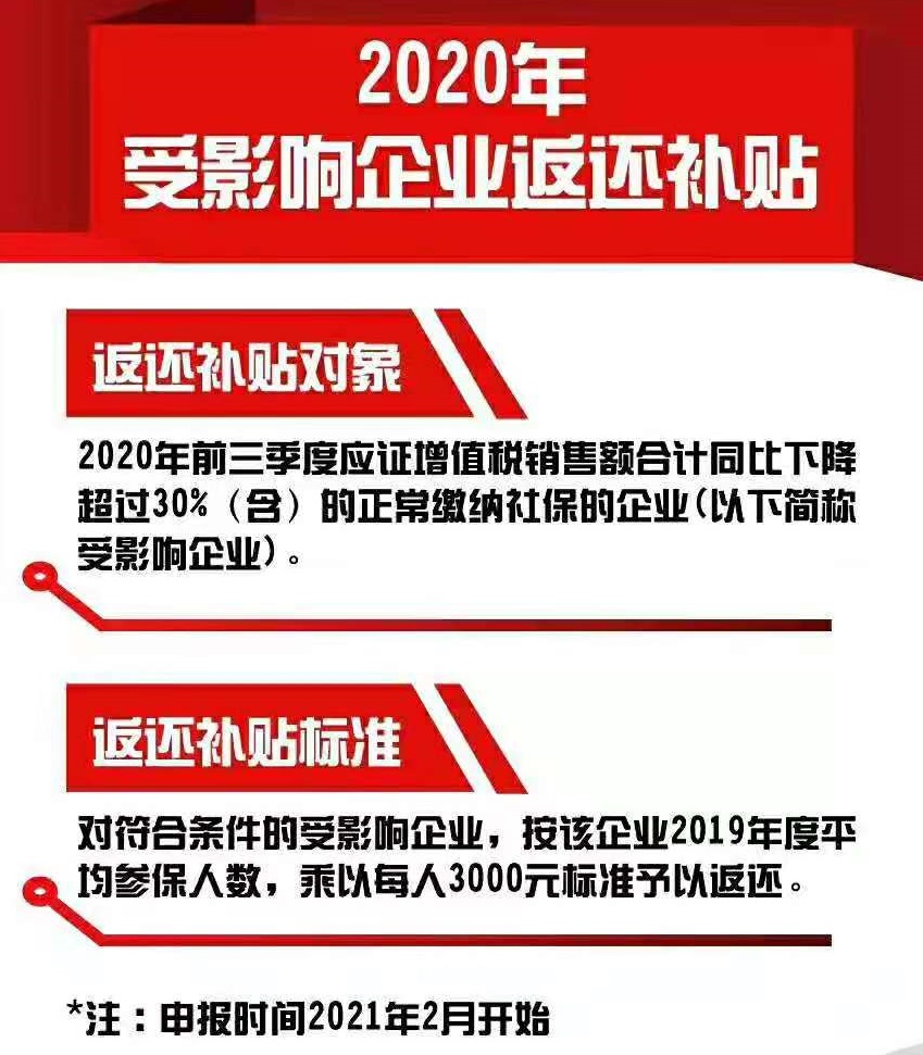 2020深圳受影响企业返还补贴政策