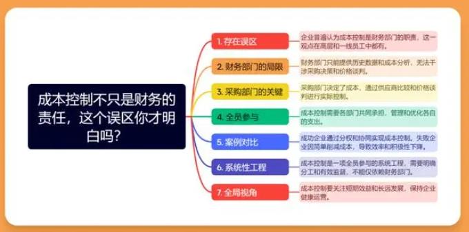 成本控制不只是财务的责任，这个误区你才明白吗？